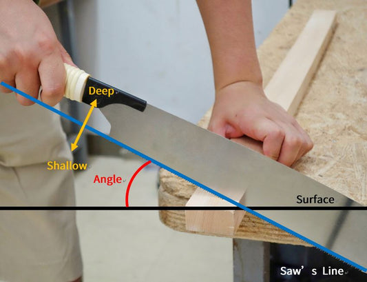 How to make use of characteristics of saws to master cutting